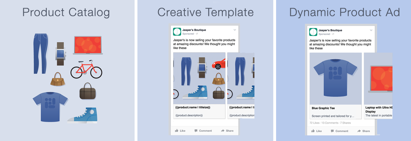 Awesome Facebook Product Feed - Awesome Facebook Product Feed for